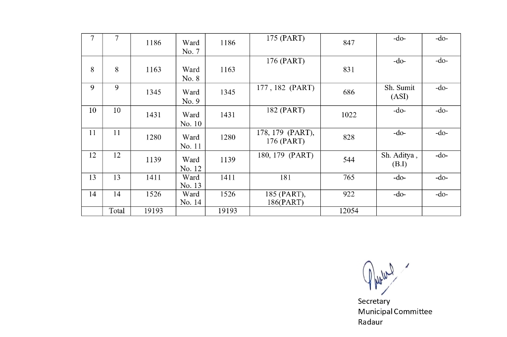 FORMATION OF AREA SABHA