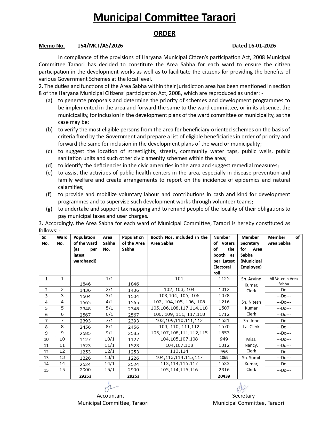 MC Taraori Area Sabha Constitution Order